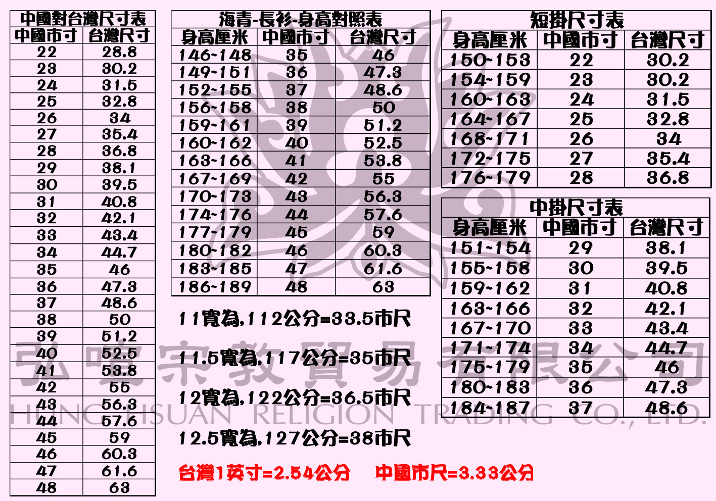 尺寸對照表