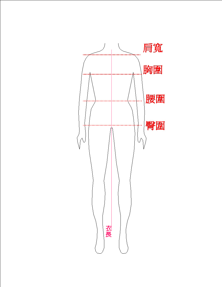 身體量法